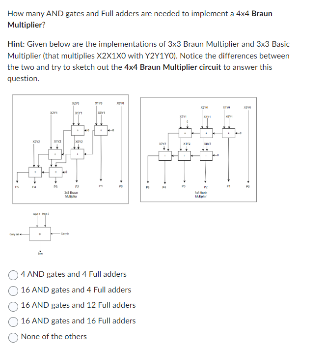Solved How many AND gates and Full adders are needed to