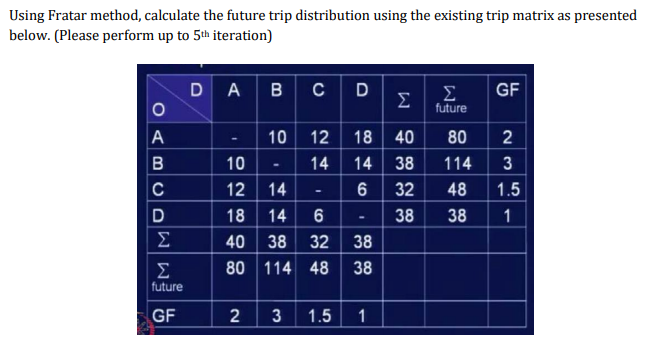 Using Fratar method, calculate the future trip | Chegg.com