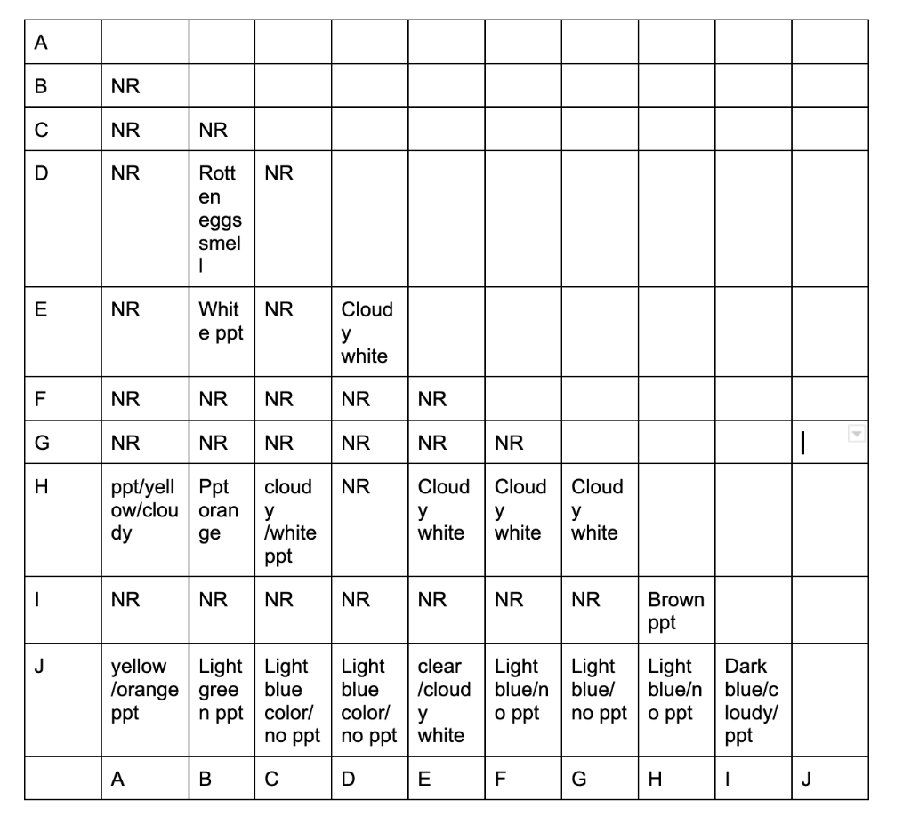 Solved Ten Test Tube Mystery These are the solutions being