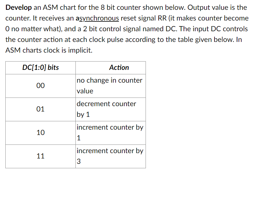 Solved Develop an ASM chart for the 8 bit counter shown | Chegg.com