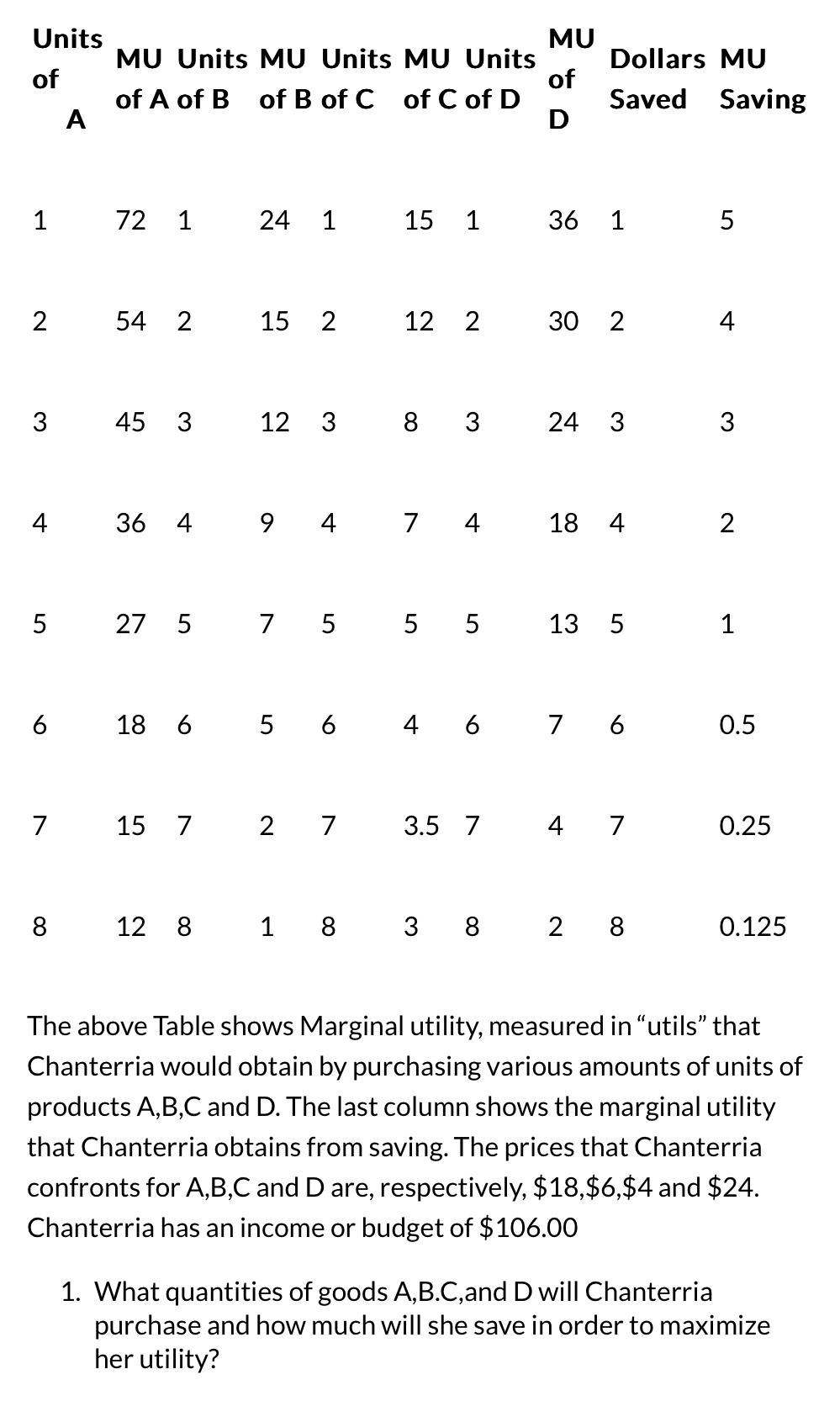 Solved The above Table shows Marginal utility, measured in | Chegg.com