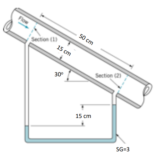 Sloping Pipe Section Solved Problem 1 Water flows down the sloped pipe as shown. | Chegg.com