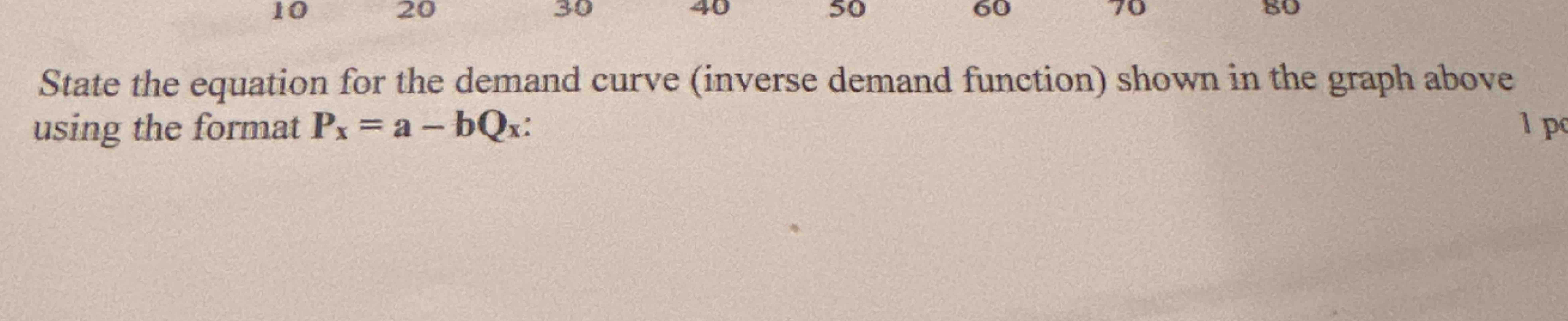 Solved State the equation for the demand curve (inverse | Chegg.com