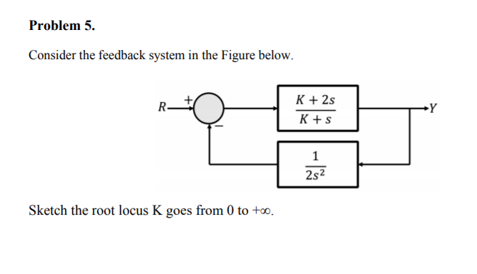 Solved Problem 5. Consider the feedback system in the Figure | Chegg.com