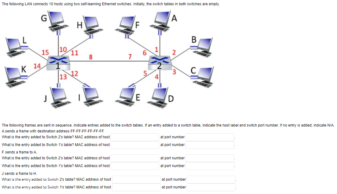 Solved The following LAN connects 10 hosts using two
