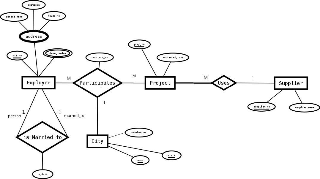 Solved Give A Relational Model That Corresponds To 