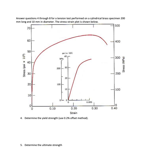 Solved MEE235 Material Science Test 04 Name Date A