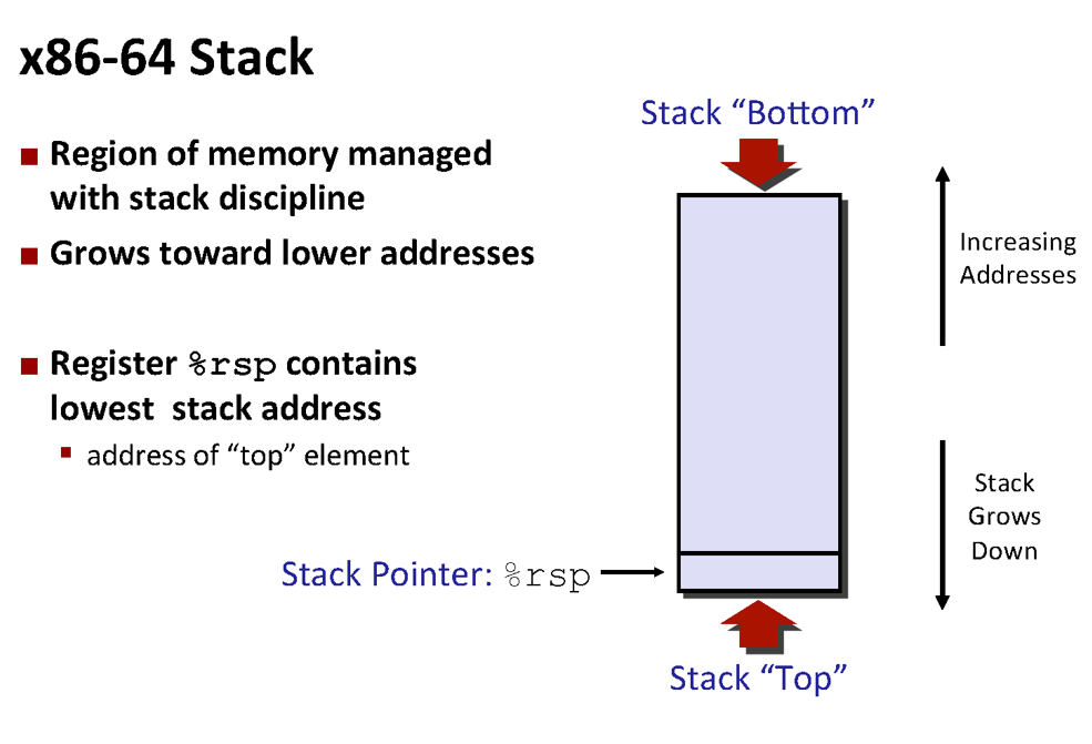 Solved Is The Address For An Item In The Bottom Of The Stack Chegg Solved is the address for an item in the bottom of the stack chegg