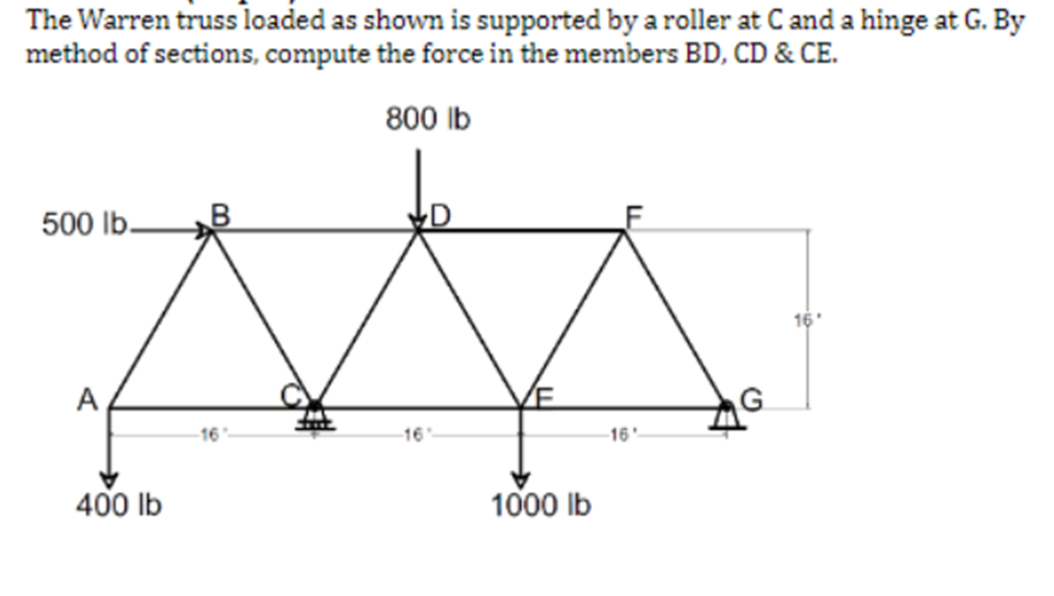 Solved The Warren truss loaded as shown is supported by a | Chegg.com