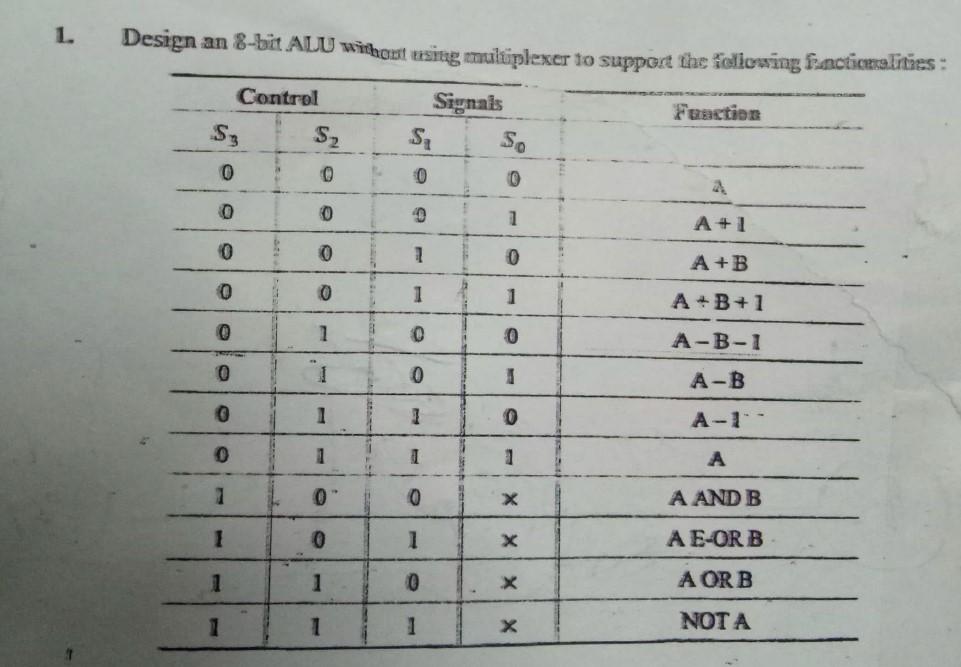Solved 1. Design an 8-bit ALU without tsing multiplexer to | Chegg.com