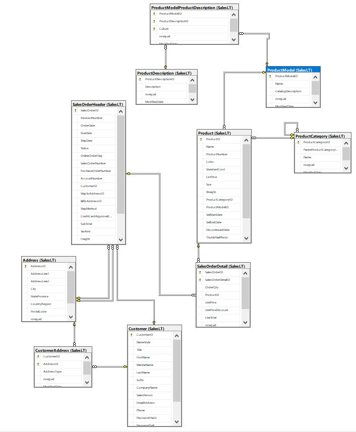 Solved Product ModelProduct Description (Sales LT) 1 | Chegg.com