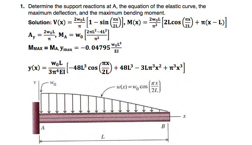 Solved 1. Determine the support reactions at A, the equation | Chegg.com