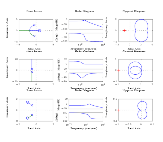 Solved Figure Below Shows Three Linear Systems Represented | Chegg.com