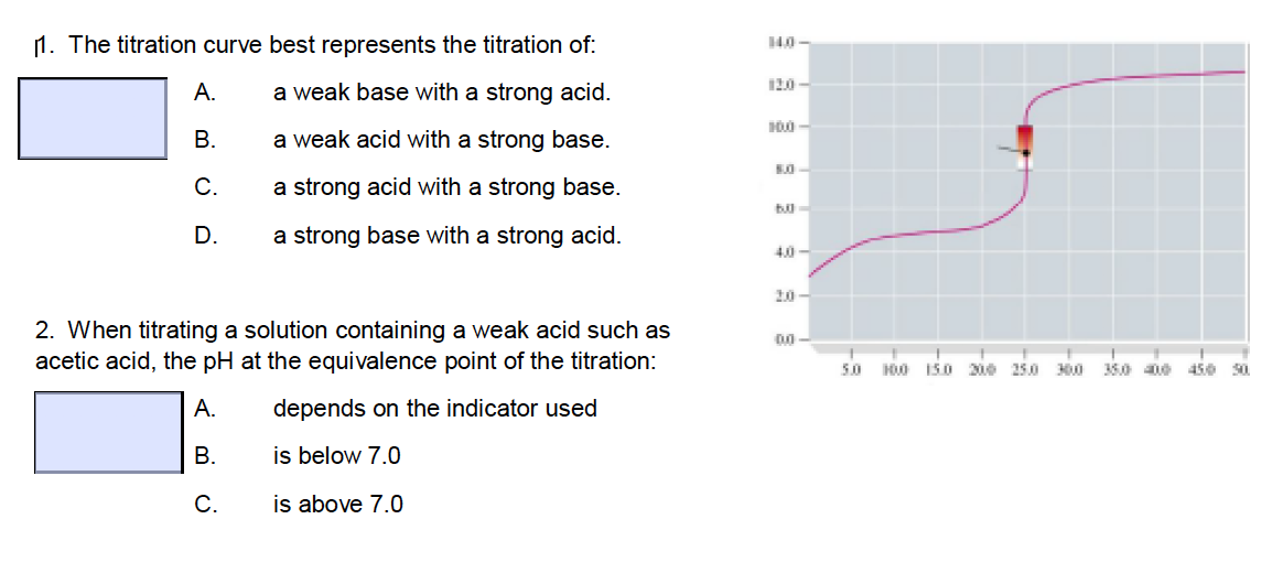 Solved 1. The titration curve best represents the titration