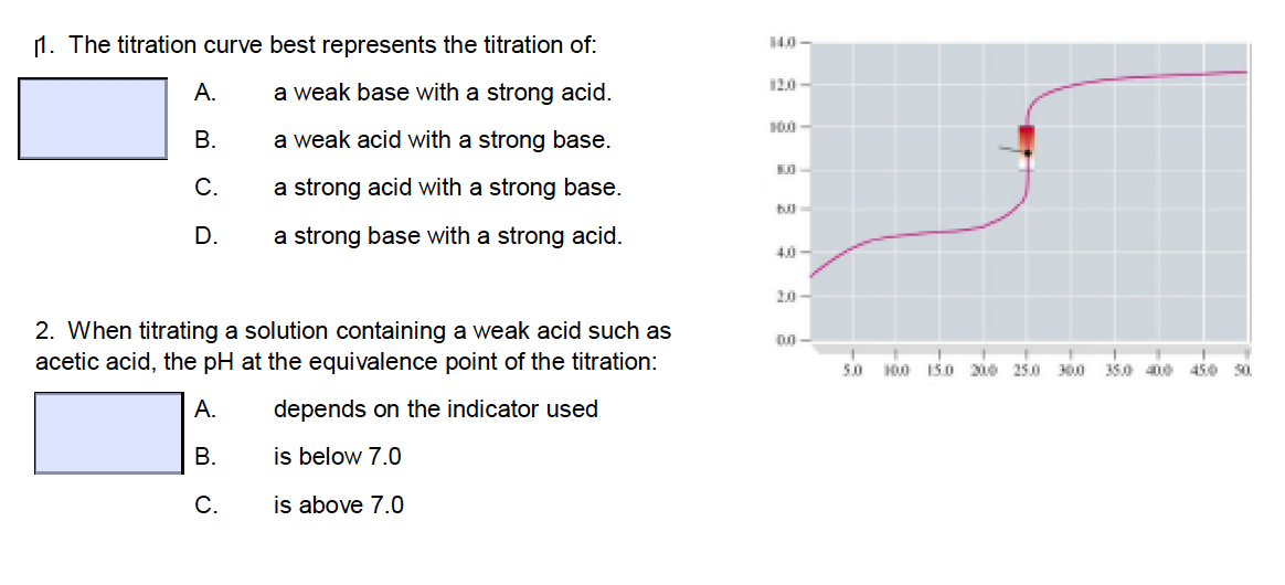 solved-1-the-titration-curve-best-represents-the-titration-chegg