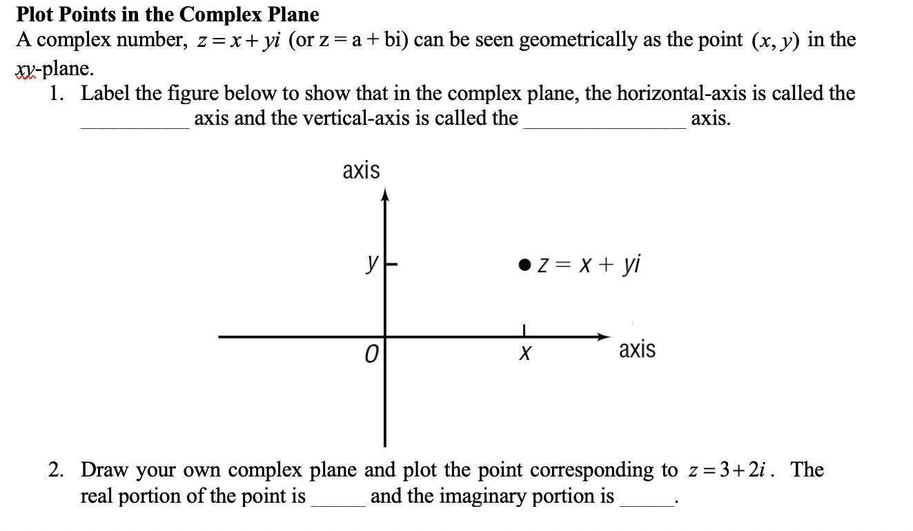 Solved Plot Points in the Complex Plane A complex number, z= | Chegg.com