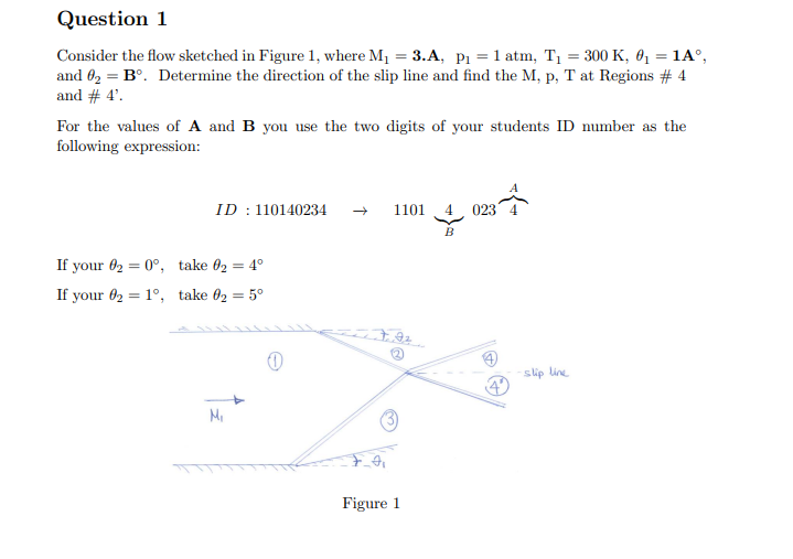 Solved Question 1 Consider the flow sketched in Figure 1, | Chegg.com