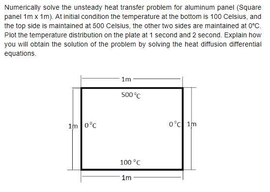 Solved Numerically solve the unsteady heat transfer problem | Chegg.com