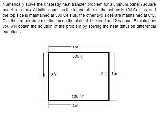 Solved Numerically Solve The Unsteady Heat Transfer Problem | Chegg.com