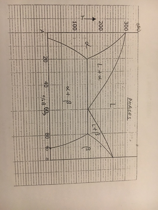 Solved USE THE PHASE DIAGRAM PROVIDED FOR THE FOLLOWING | Chegg.com
