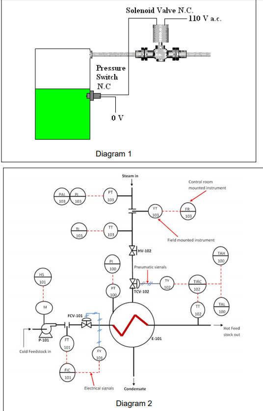 Solved Solenoid Valve N.C. -110 V a.c. Pressure Switch N.C | Chegg.com