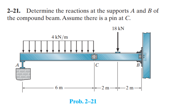 Solved 2–21. Determine The Reactions At The Supports A And B | Chegg.com