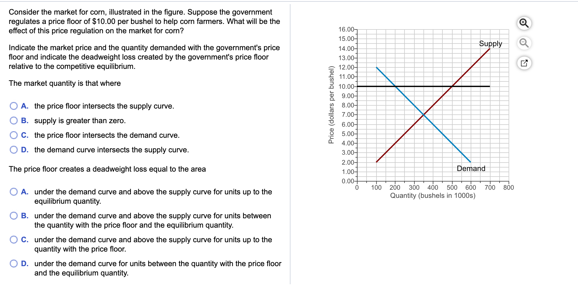 solved-consider-the-market-for-corn-illustrated-in-the-chegg