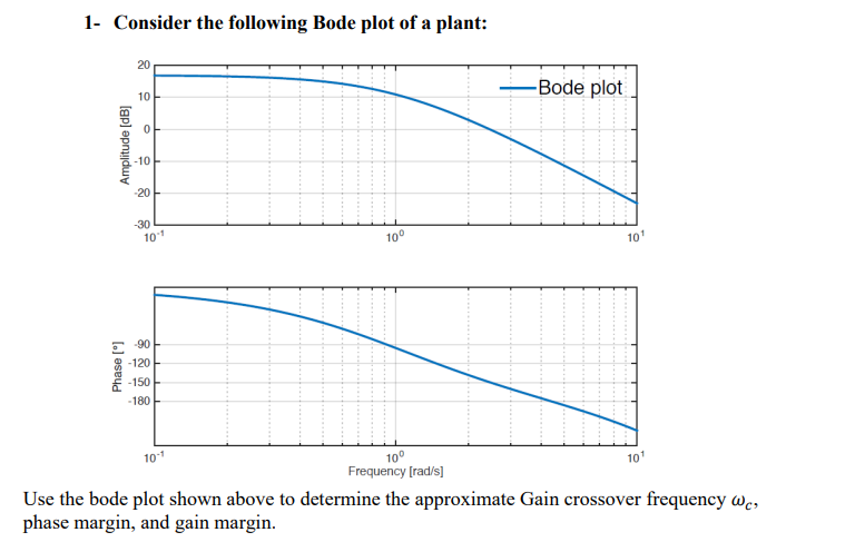 Solved 1- Consider the following Bode plot of a plant: Use | Chegg.com