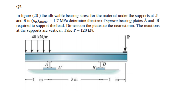 Solved Q2. In Figure (20 ) The Allowable Bearing Stress For 