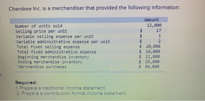Cherokee Inc Is A Merchandiser That Provided The Following Information