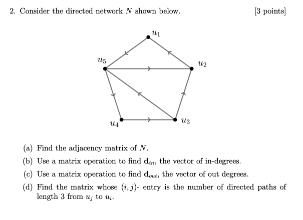 Solved 2. Consider the directed network N shown below. [3 | Chegg.com
