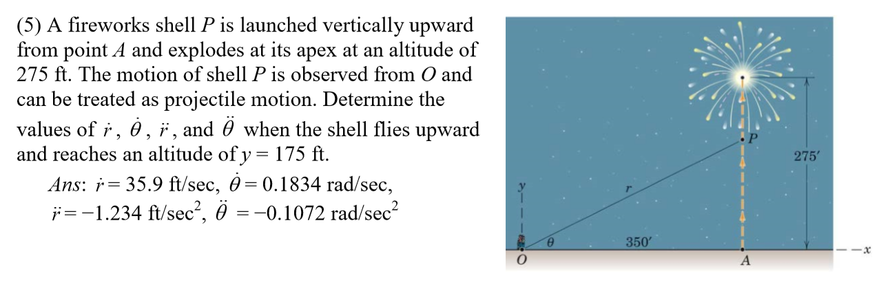 Solved 4 The Motion Of A Jet Plane Flying Horizontal Chegg Com