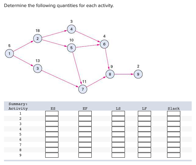 Solved Determine the following quantities for each activity. | Chegg.com