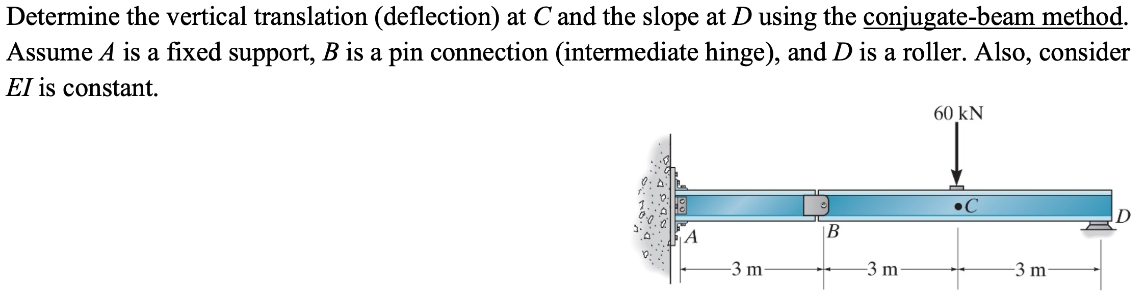 Determine the vertical translation (deflection) ﻿at
