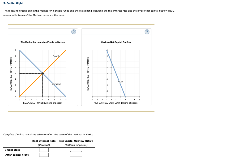 solved-5-capital-flight-the-following-graphs-depict-the-chegg