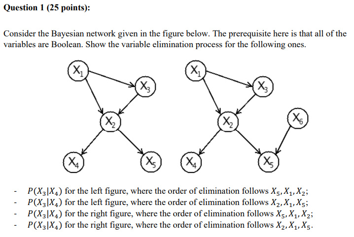 Solved Consider The Bayesian Network Given In The Figure | Chegg.com