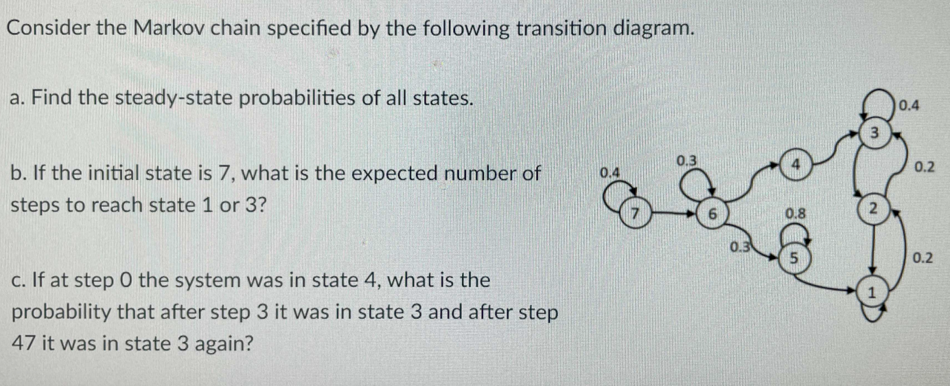 Solved Consider The Markov Chain Specified By The Following | Chegg.com