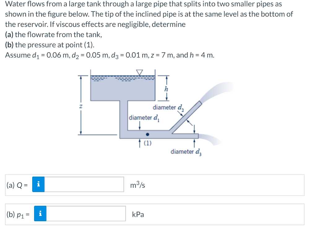 Solved Water flows from a large tank through a large pipe | Chegg.com