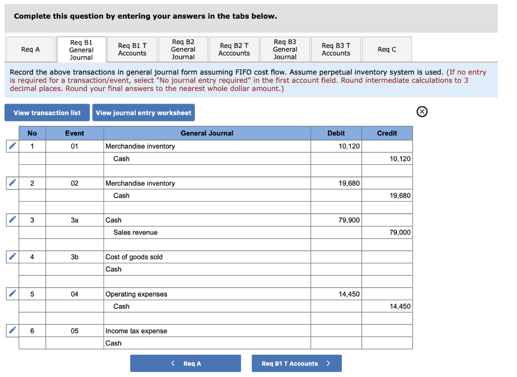 Solved The following five transactions occurred in Year 2: | Chegg.com