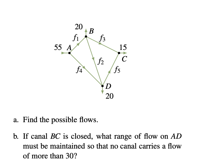 Solved A. Find The Possible Flows. B. If Canal BC Is Closed, | Chegg.com