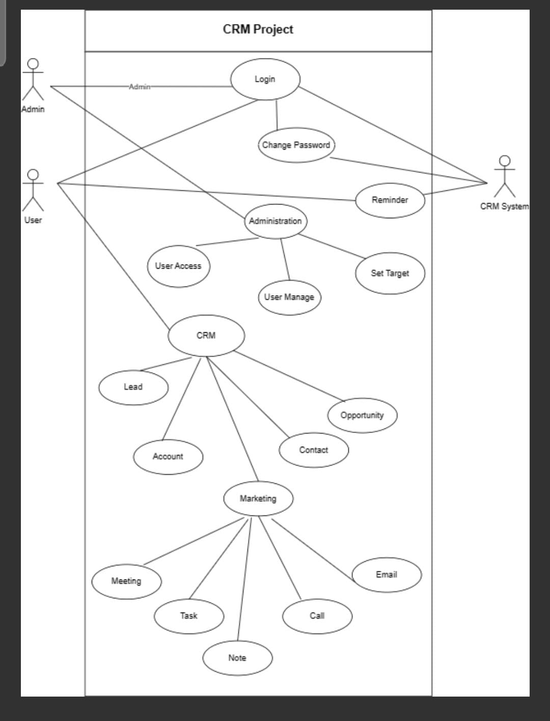 Draw Sequence Diagram 