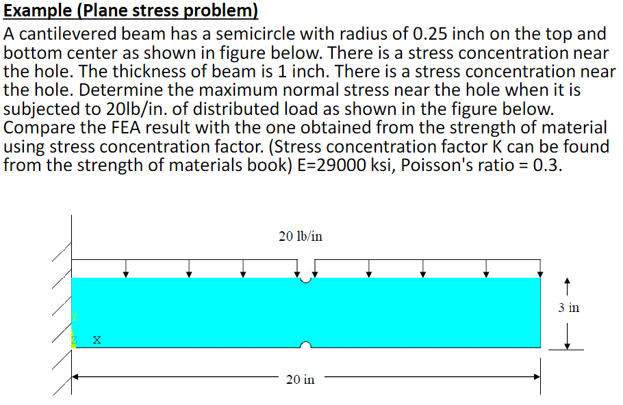 Example (Plane stress problem) A cantilevered beam | Chegg.com