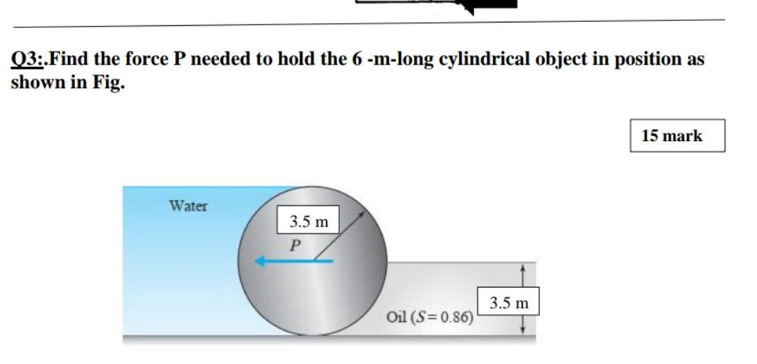 Solved 03:.find The Force P Needed To Hold The 6 -m-long 