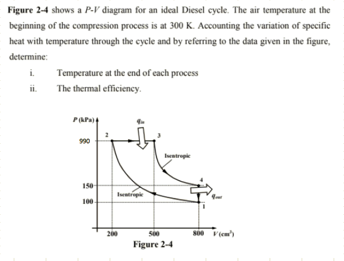Solved Figure 2-4 shows a P-V diagram for an ideal Diesel | Chegg.com