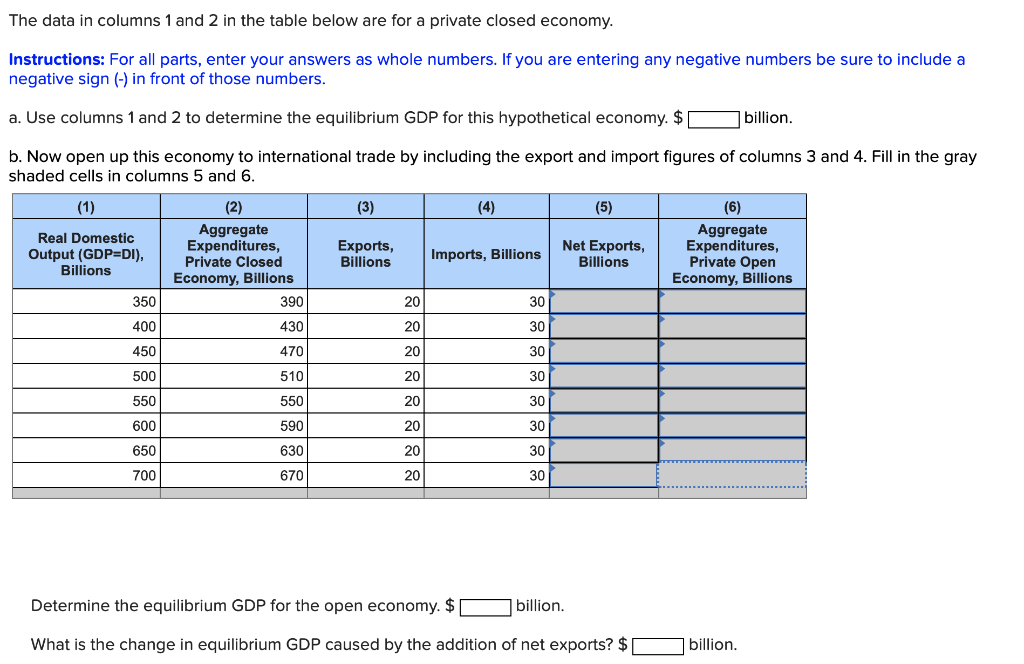 Solved The data in columns 1 and 2 in the table below are | Chegg.com