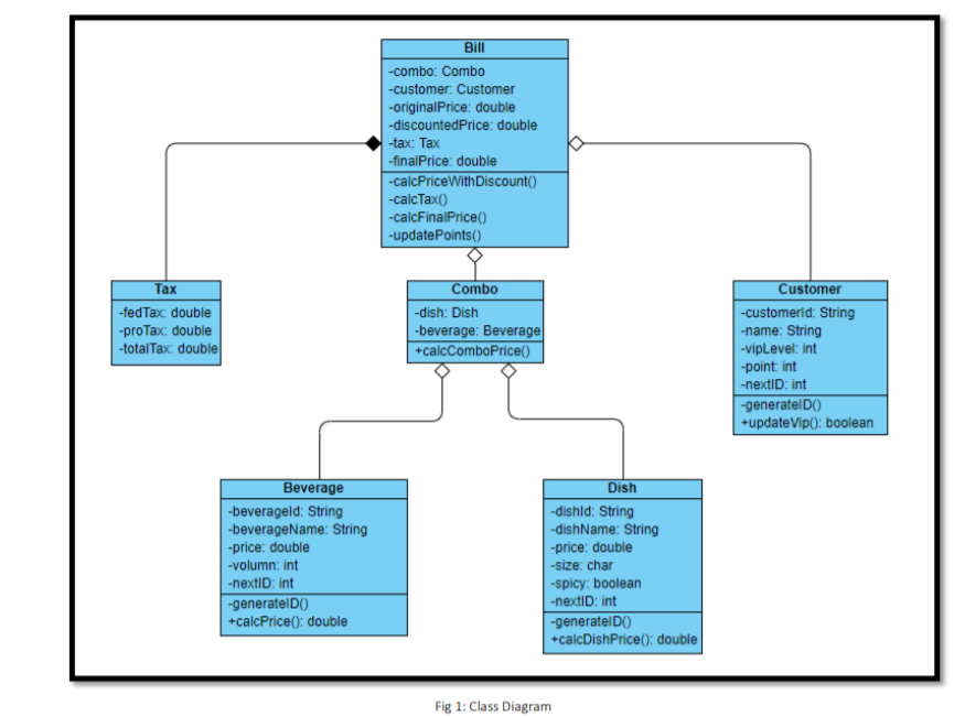 Solved (Final Project) Help me code in Java Programming | Chegg.com