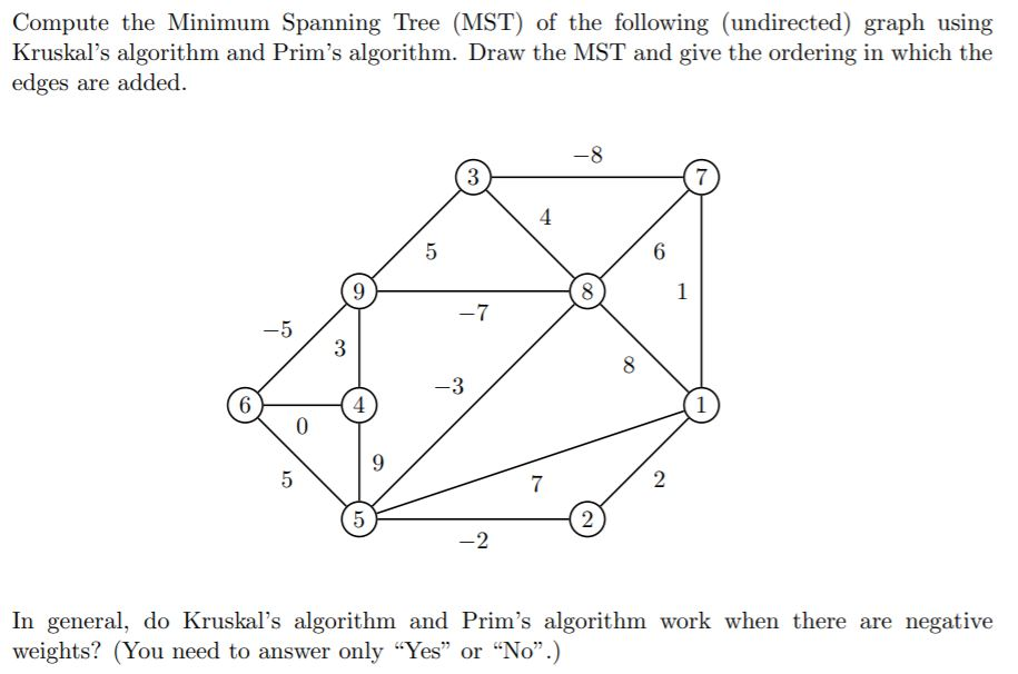 Solved Compute the Minimum Spanning Tree (MST) of the | Chegg.com