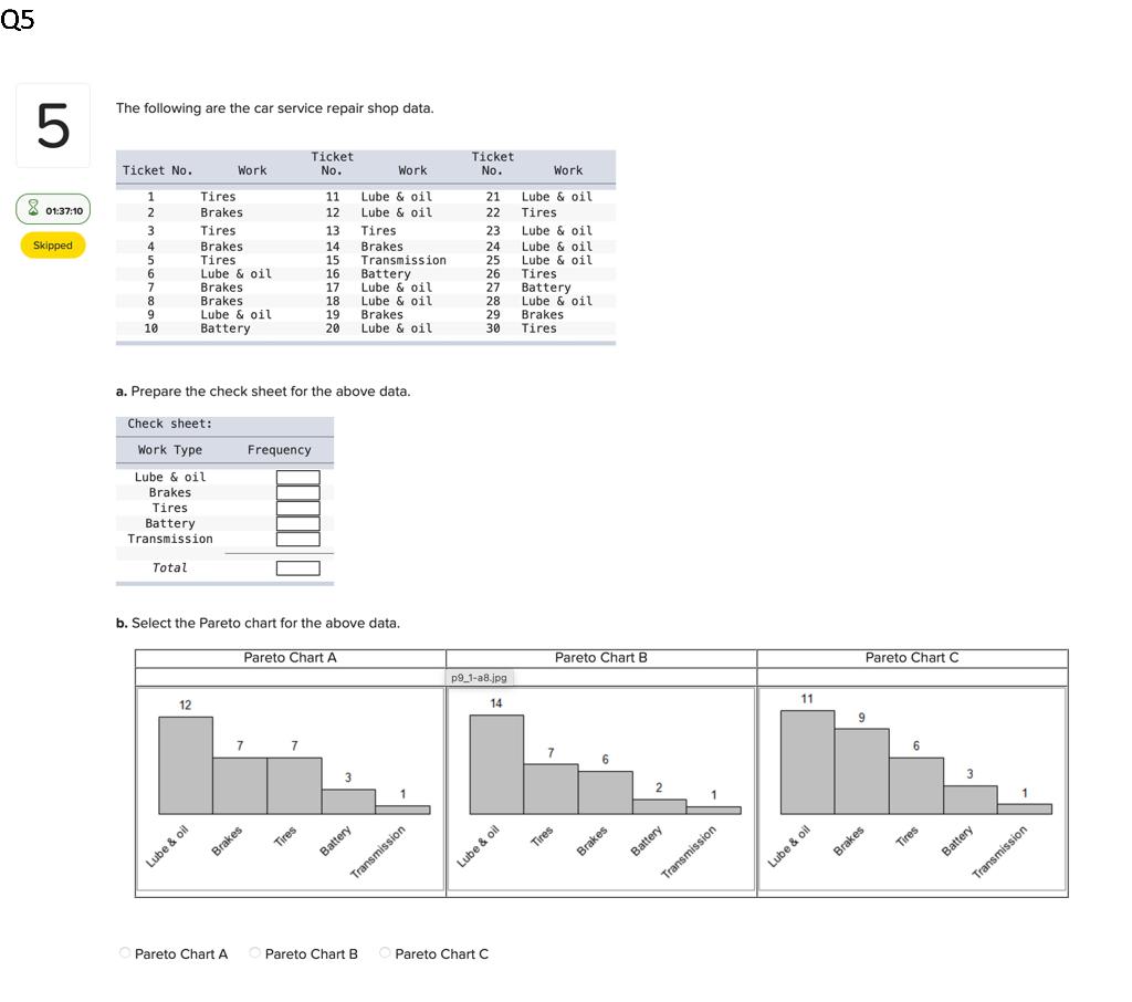 Solved The following are the car service repair shop data. | Chegg.com