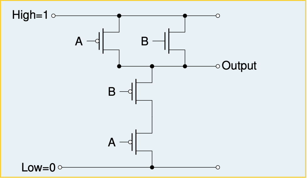Solved When the output is connected to both High and Low, | Chegg.com
