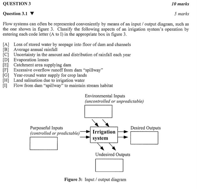 Solved QUESTION 3 10 marks Question 3.1 5 marks Flow systems | Chegg.com
